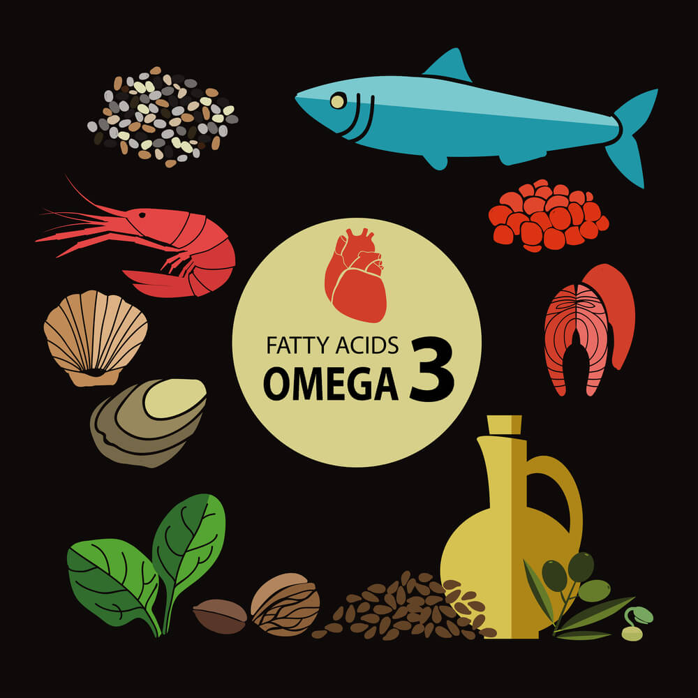 Omega 3 fatty acids graphic Omega 3 sources graphic